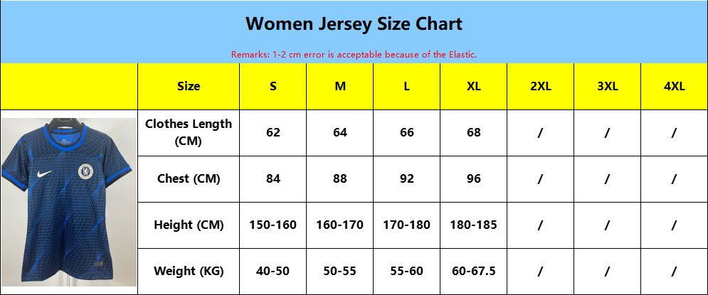 Sizes
