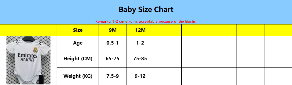 Sizes